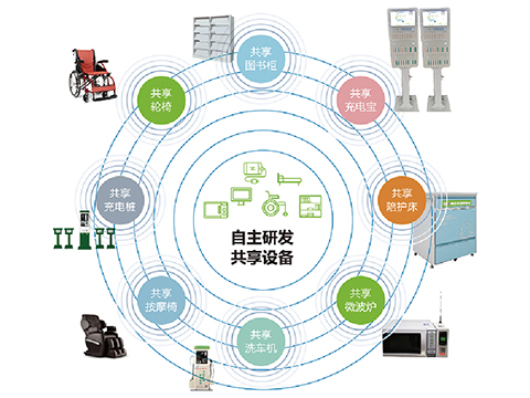 场景展示